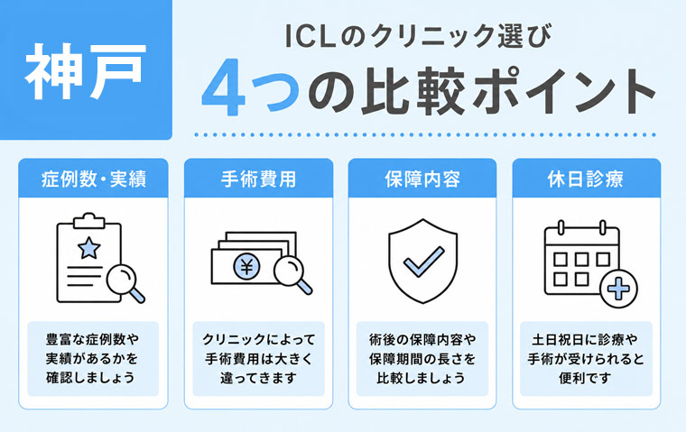 神戸のICLの選び方