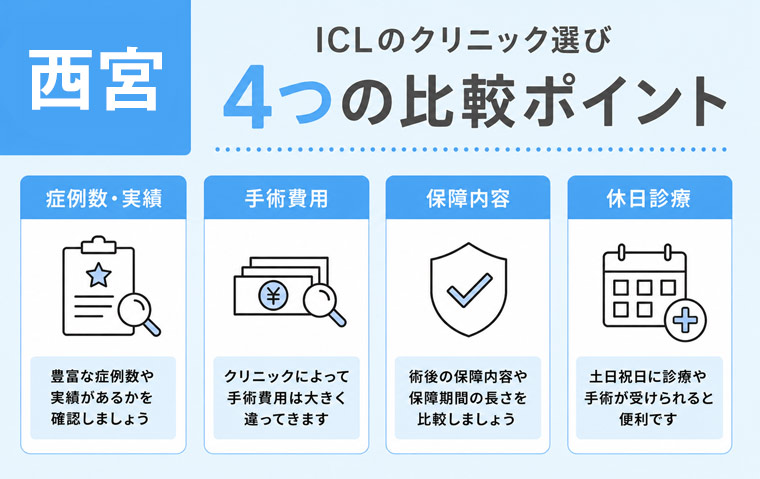 西宮のICLの選び方