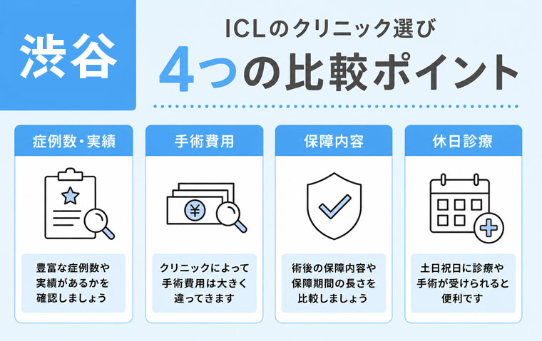 渋谷のICLの選び方